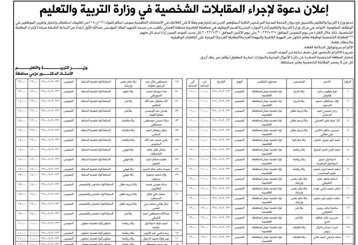 التربية تدعو مئات المرشحين لإشغال وظيفة معلم (أسماء)