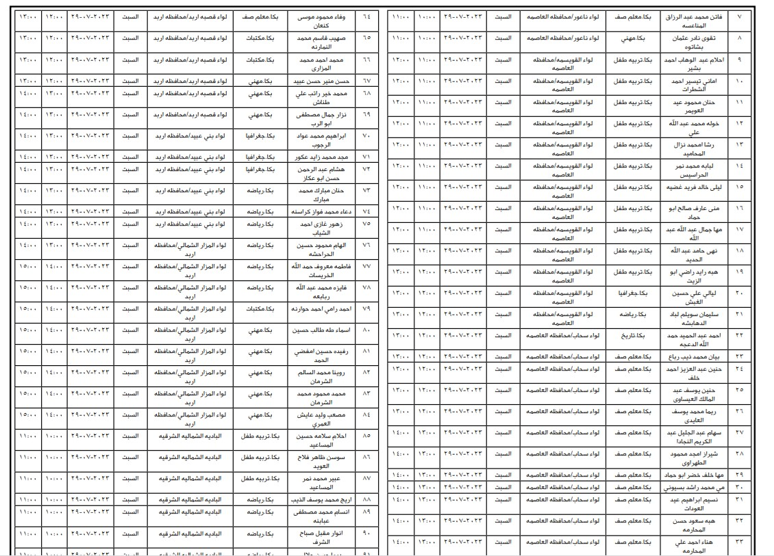 التربية تدعو مئات المرشحين لإشغال وظيفة معلم (أسماء)