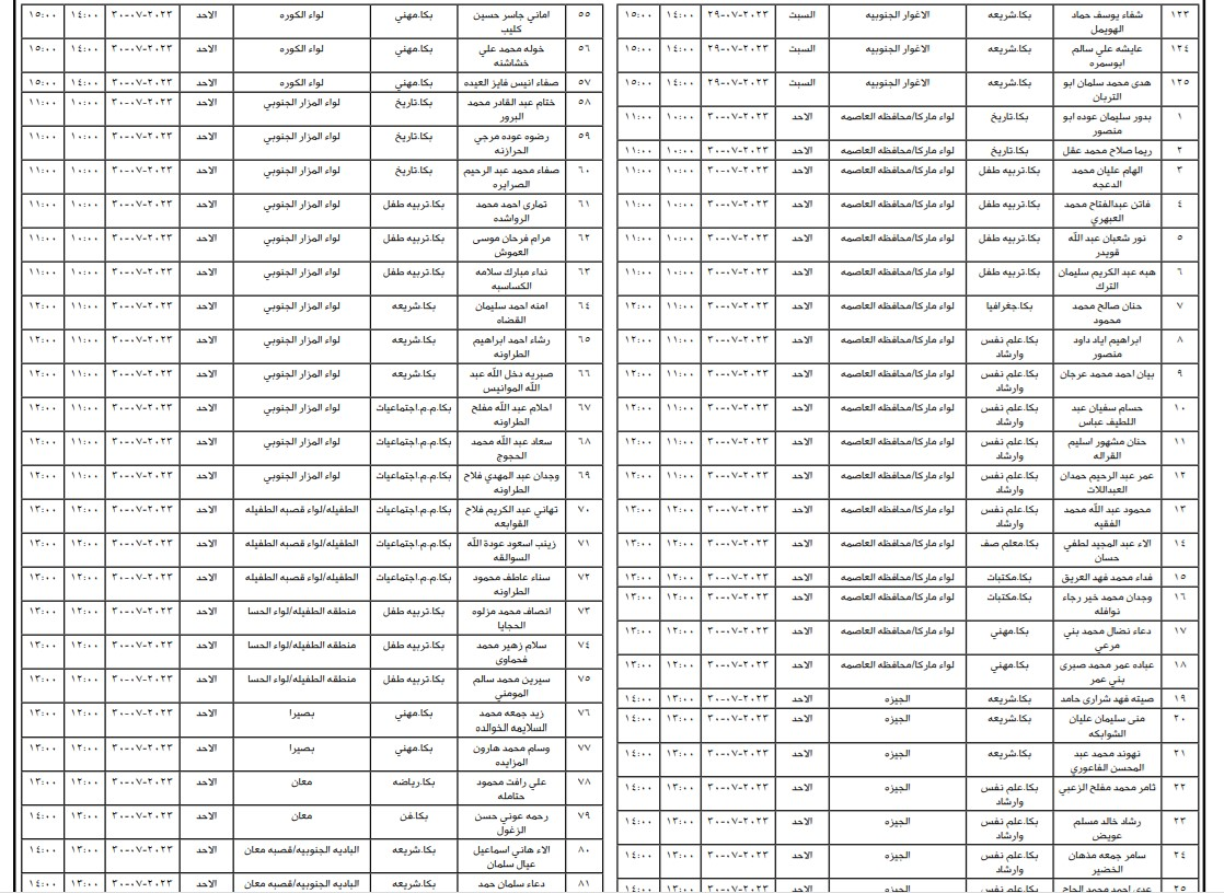 التربية تدعو مئات المرشحين لإشغال وظيفة معلم (أسماء)