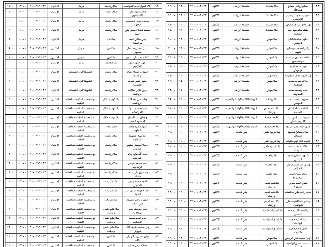 التربية تدعو مئات المرشحين لإشغال وظيفة معلم (أسماء)