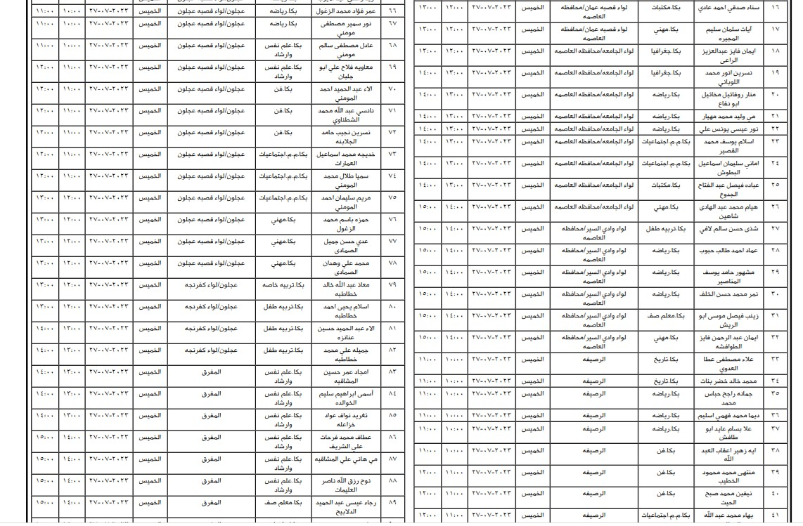 التربية تدعو مئات المرشحين لإشغال وظيفة معلم (أسماء)