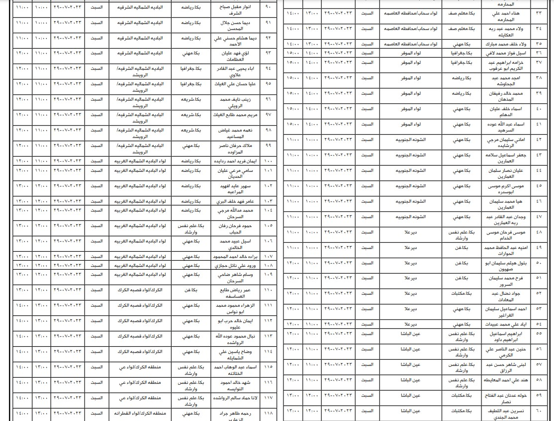 التربية تدعو مئات المرشحين لإشغال وظيفة معلم (أسماء)