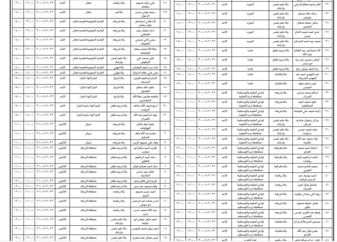 التربية تدعو مئات المرشحين لإشغال وظيفة معلم (أسماء)