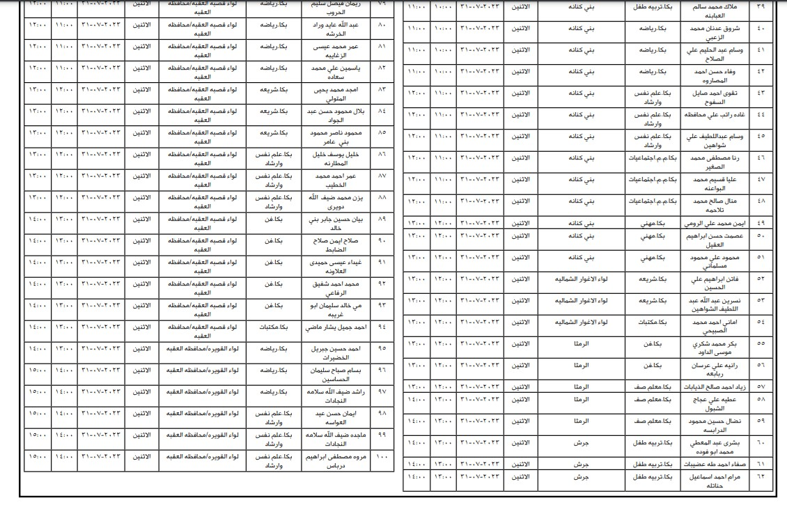 التربية تدعو مئات المرشحين لإشغال وظيفة معلم (أسماء)