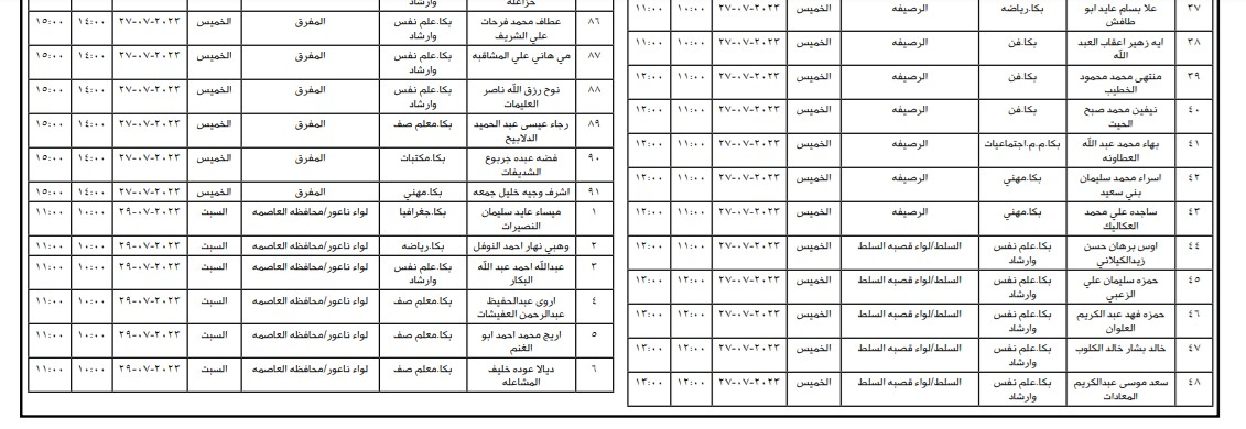 التربية تدعو مئات المرشحين لإشغال وظيفة معلم (أسماء)