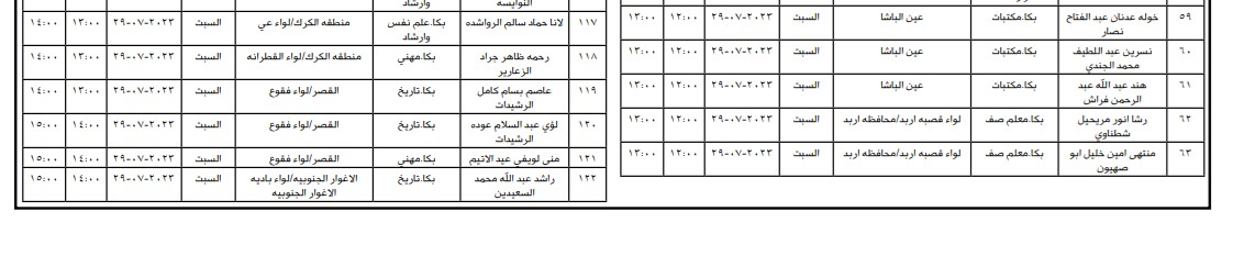 التربية تدعو مئات المرشحين لإشغال وظيفة معلم (أسماء)