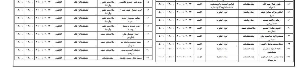 التربية تدعو مئات المرشحين لإشغال وظيفة معلم (أسماء)