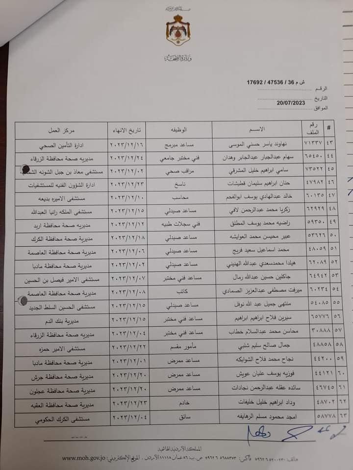 انهاء خدمات موظفين في الصحة - اسماء