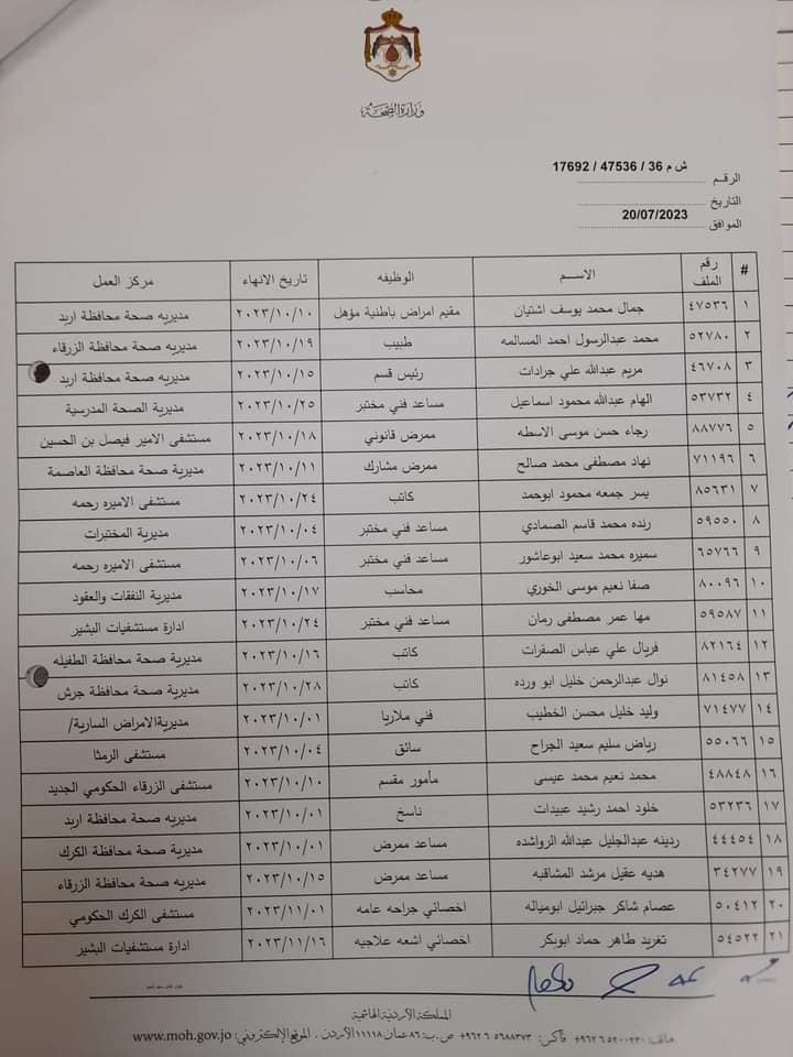 انهاء خدمات موظفين في الصحة - اسماء