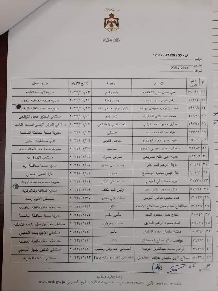 انهاء خدمات موظفين في الصحة - اسماء