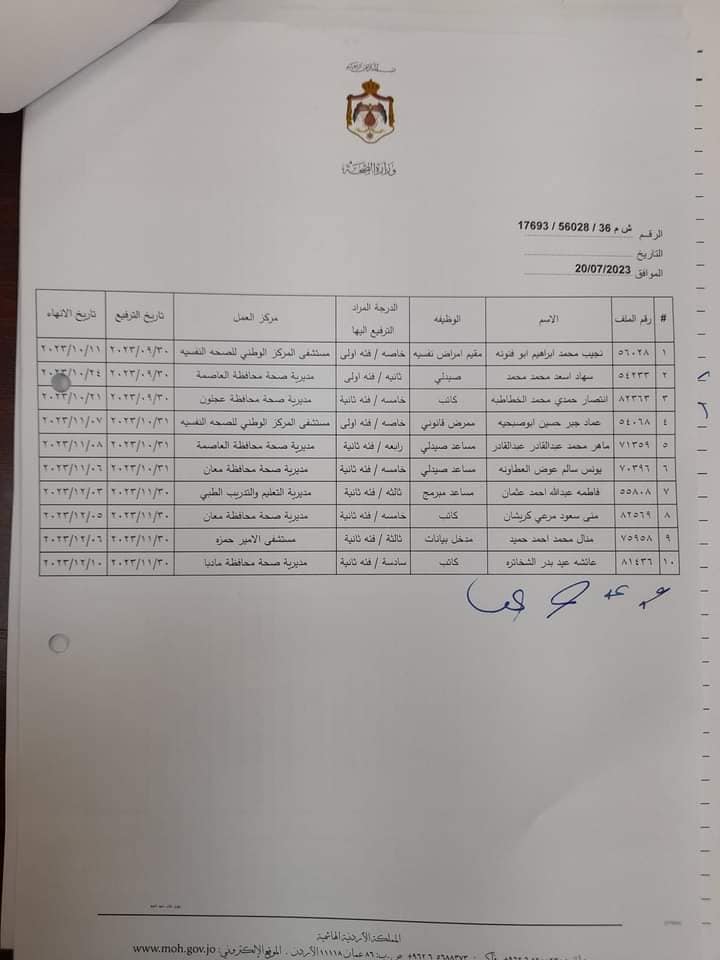 انهاء خدمات موظفين في الصحة - اسماء