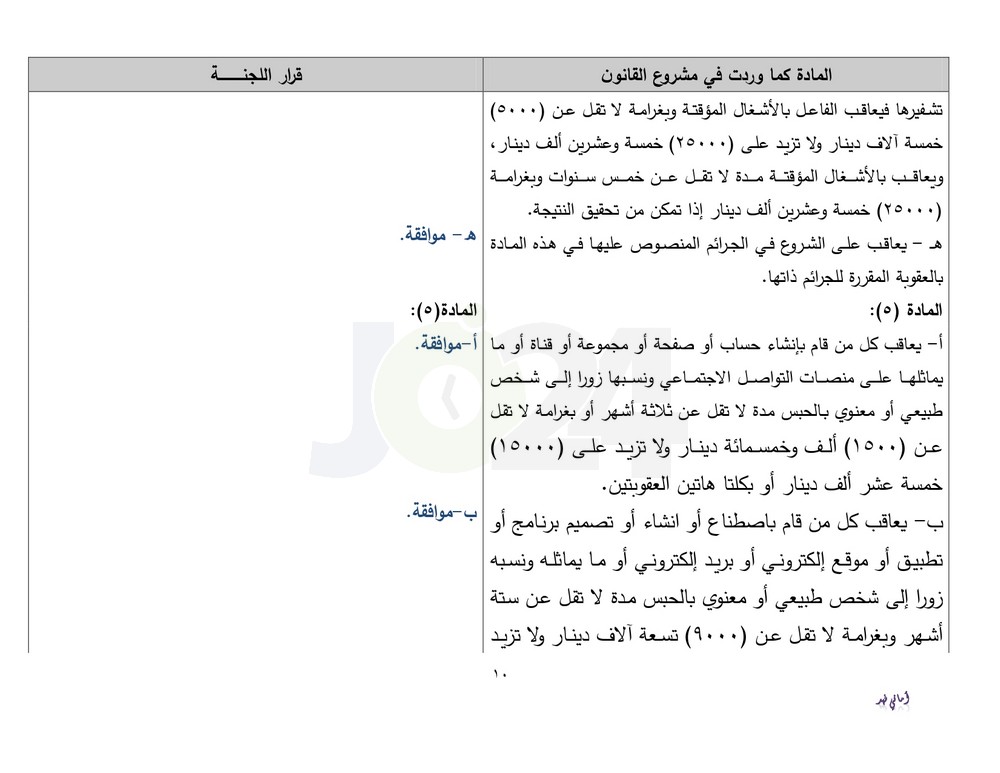 دون تعديلات جوهرية.. الاردن24 تنشر نص قانون الجرائم الالكترونية كما اقرته قانونية النواب