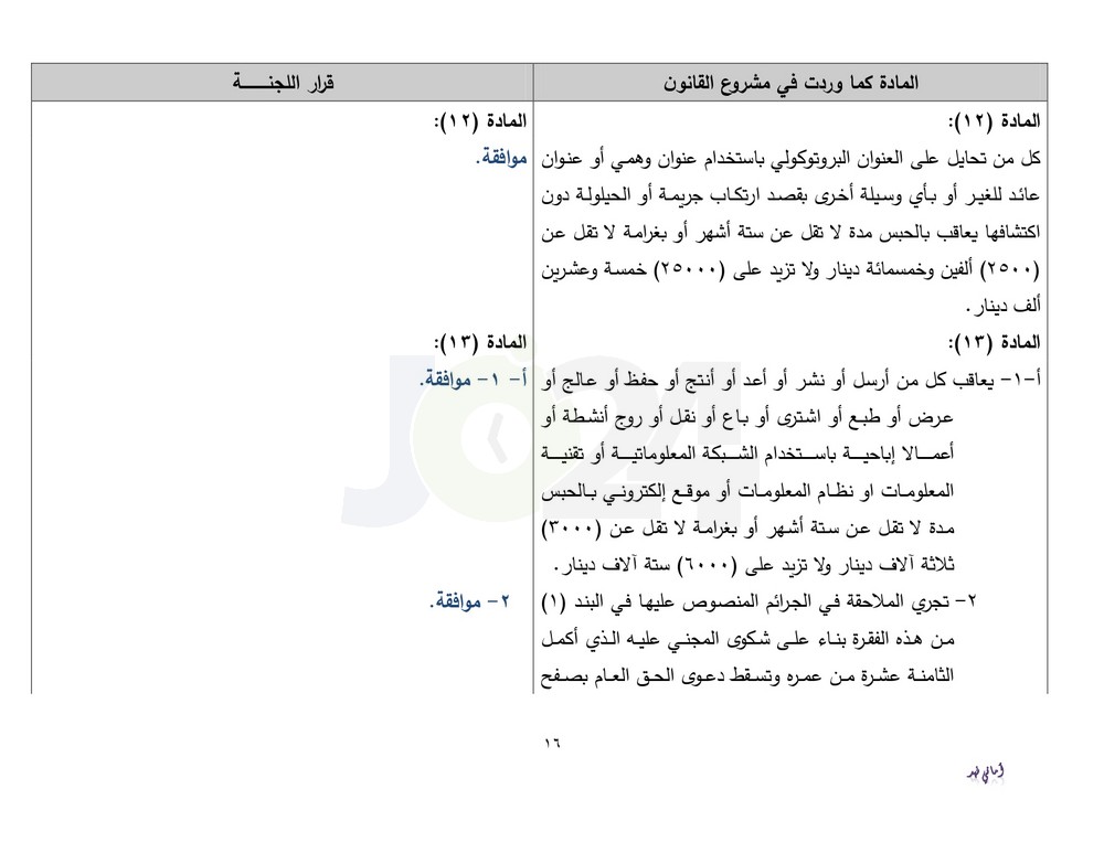 دون تعديلات جوهرية.. الاردن24 تنشر نص قانون الجرائم الالكترونية كما اقرته قانونية النواب