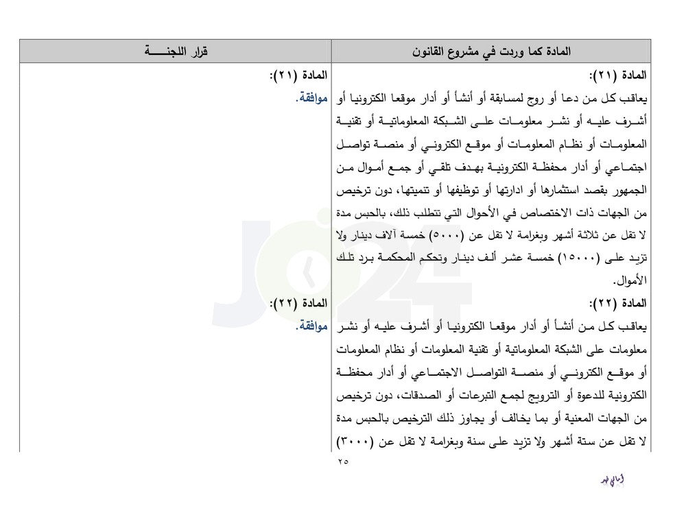 دون تعديلات جوهرية.. الاردن24 تنشر نص قانون الجرائم الالكترونية كما اقرته قانونية النواب