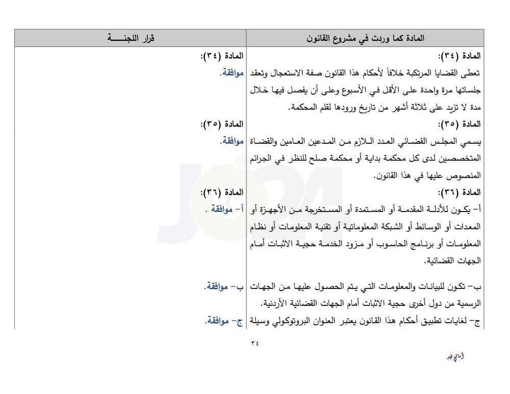 دون تعديلات جوهرية.. الاردن24 تنشر نص قانون الجرائم الالكترونية كما اقرته قانونية النواب