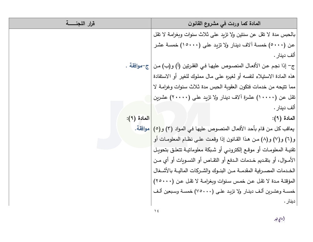 دون تعديلات جوهرية.. الاردن24 تنشر نص قانون الجرائم الالكترونية كما اقرته قانونية النواب