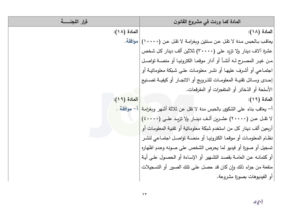 دون تعديلات جوهرية.. الاردن24 تنشر نص قانون الجرائم الالكترونية كما اقرته قانونية النواب