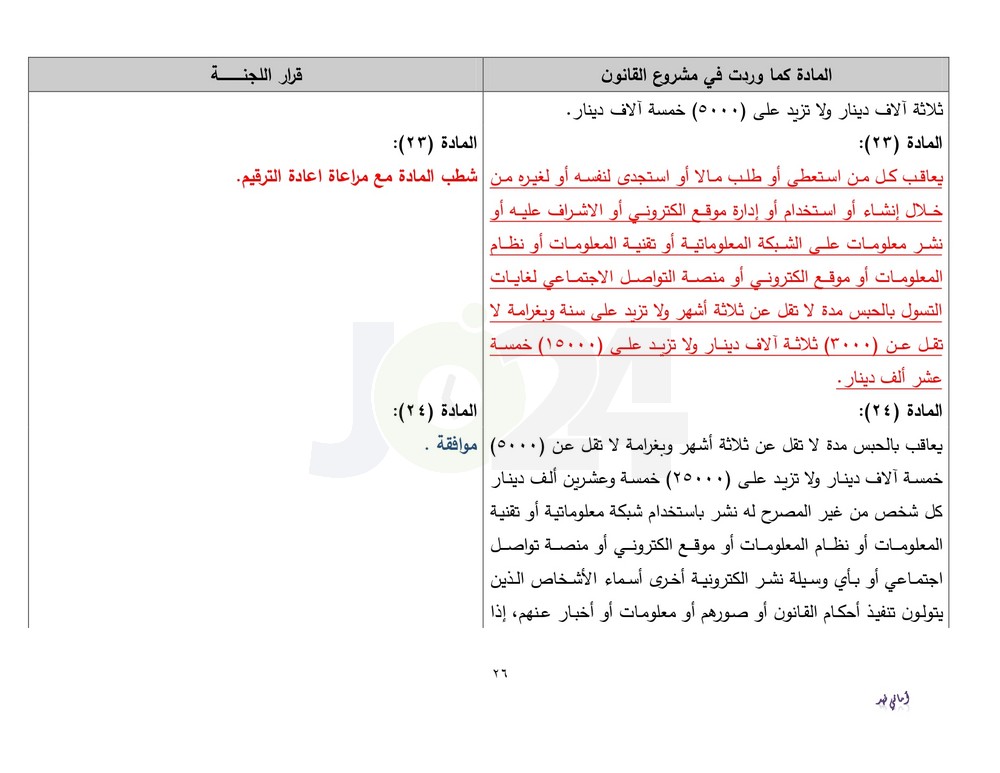 دون تعديلات جوهرية.. الاردن24 تنشر نص قانون الجرائم الالكترونية كما اقرته قانونية النواب