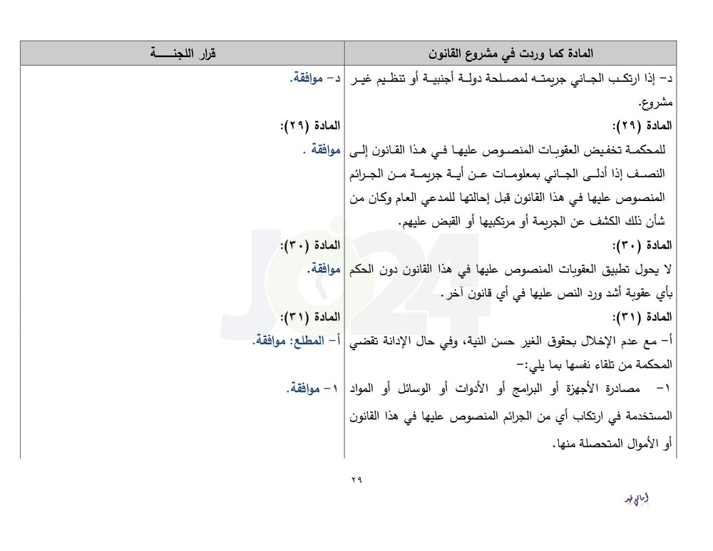 دون تعديلات جوهرية.. الاردن24 تنشر نص قانون الجرائم الالكترونية كما اقرته قانونية النواب