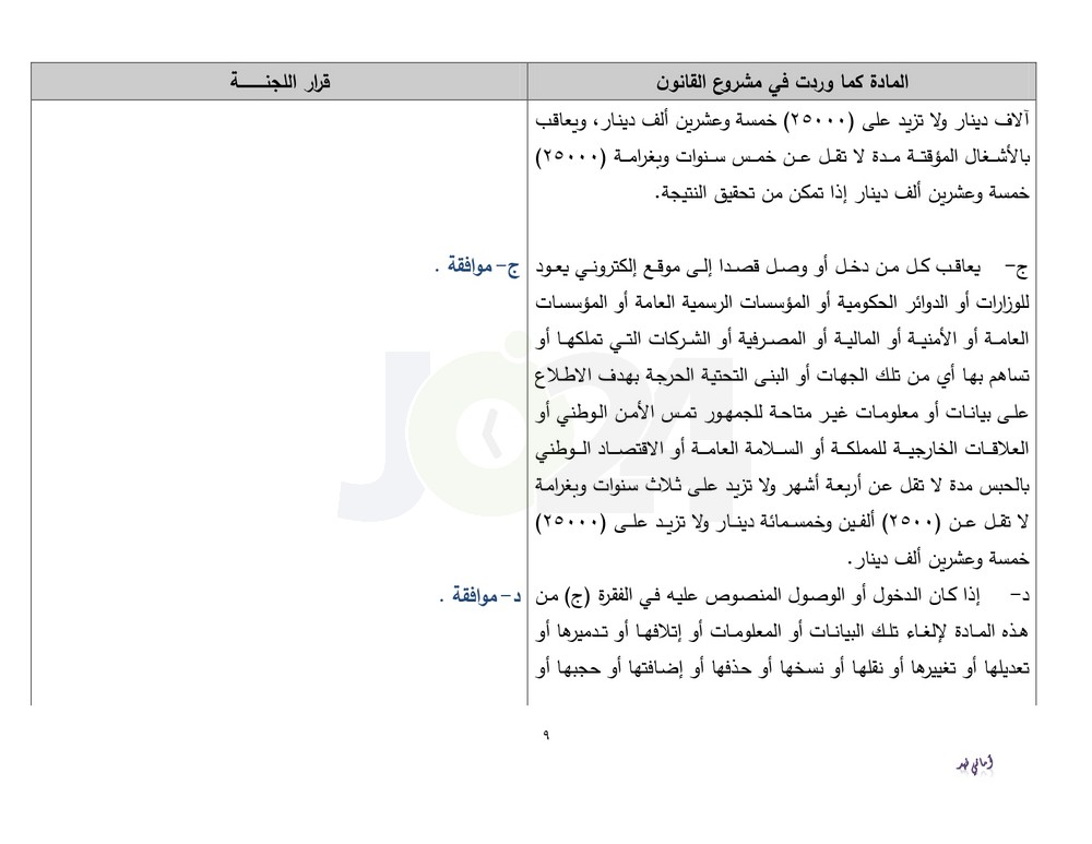 دون تعديلات جوهرية.. الاردن24 تنشر نص قانون الجرائم الالكترونية كما اقرته قانونية النواب