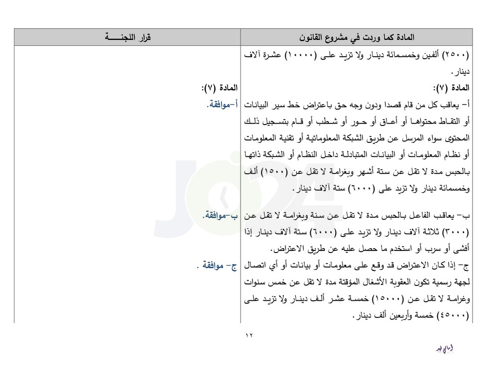 دون تعديلات جوهرية.. الاردن24 تنشر نص قانون الجرائم الالكترونية كما اقرته قانونية النواب