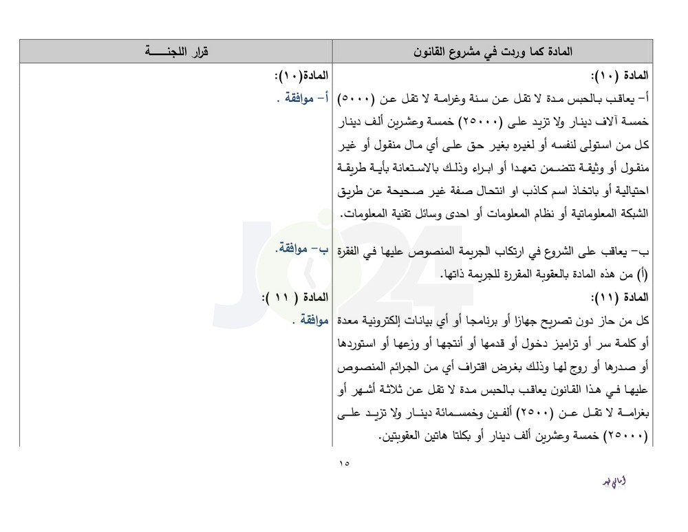 دون تعديلات جوهرية.. الاردن24 تنشر نص قانون الجرائم الالكترونية كما اقرته قانونية النواب