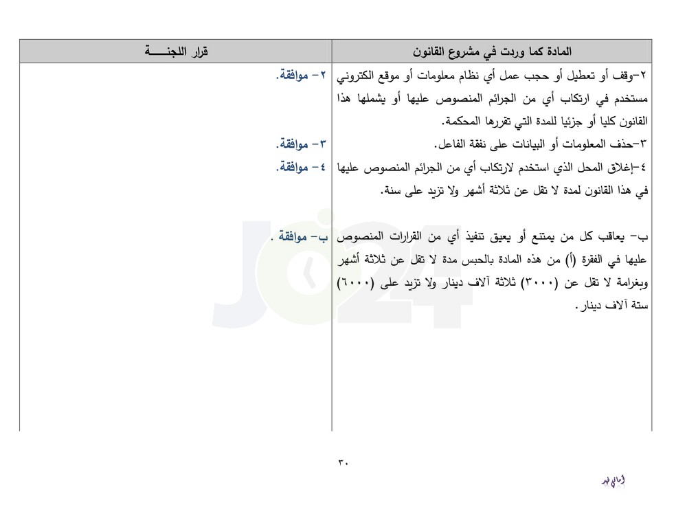 دون تعديلات جوهرية.. الاردن24 تنشر نص قانون الجرائم الالكترونية كما اقرته قانونية النواب