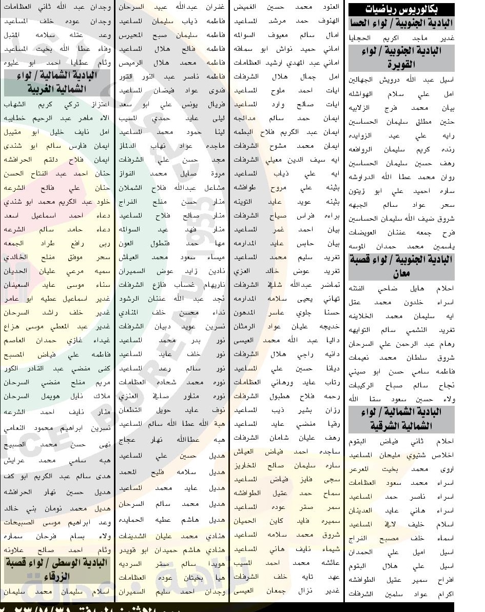  مدعوون للامتحان التنافسي لإشغال وظيفة معلم (أسماء)