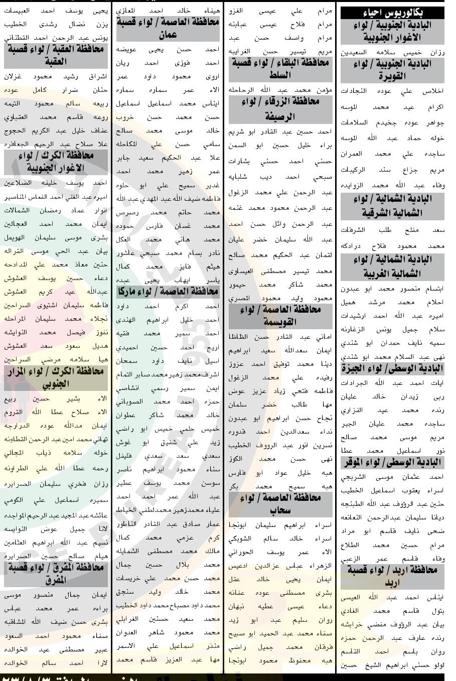  مدعوون للامتحان التنافسي لإشغال وظيفة معلم (أسماء)