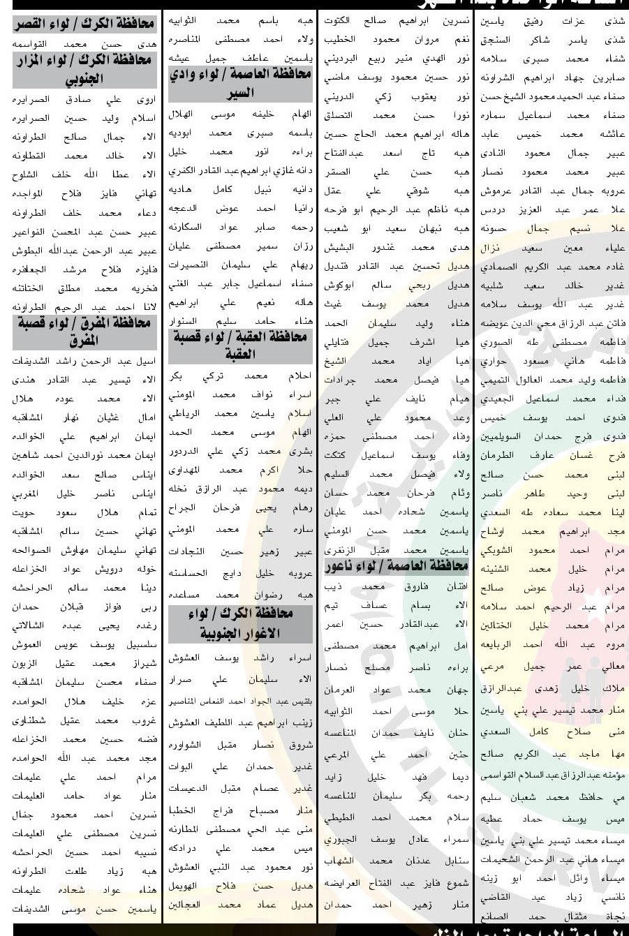  مدعوون للامتحان التنافسي لإشغال وظيفة معلم (أسماء)