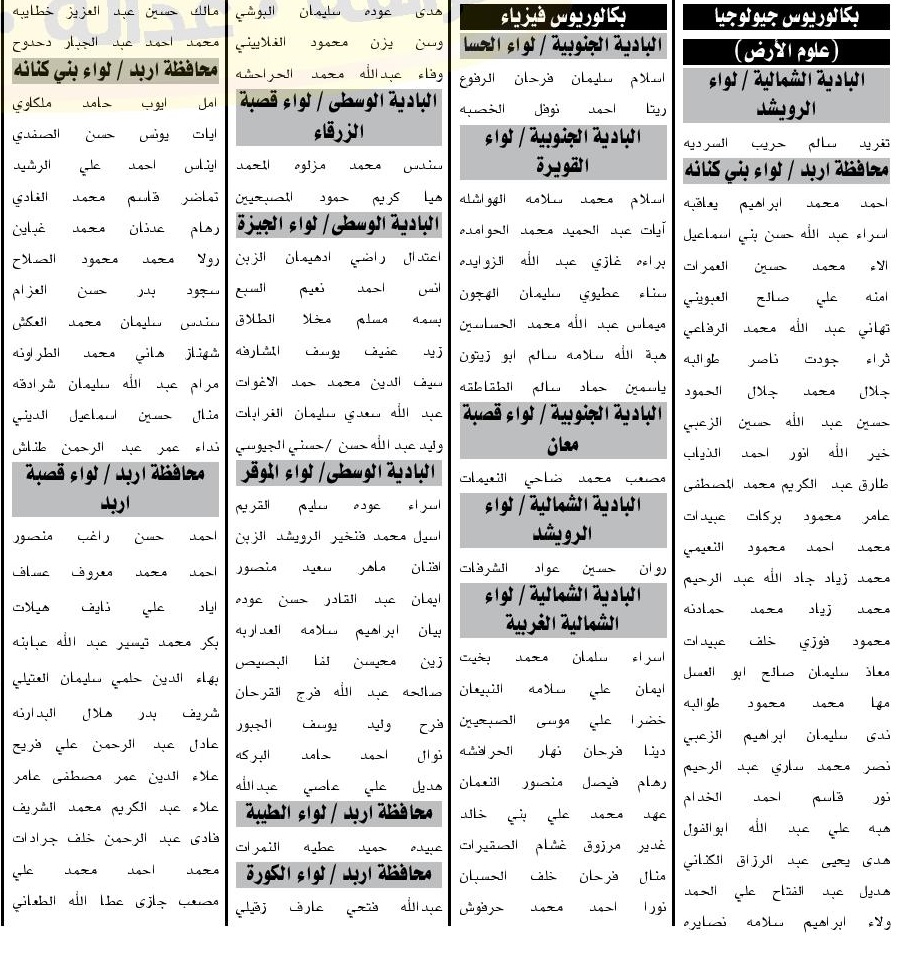 التربية تدعو مئات المرشحين للامتحان التنافسي (أسماء) 