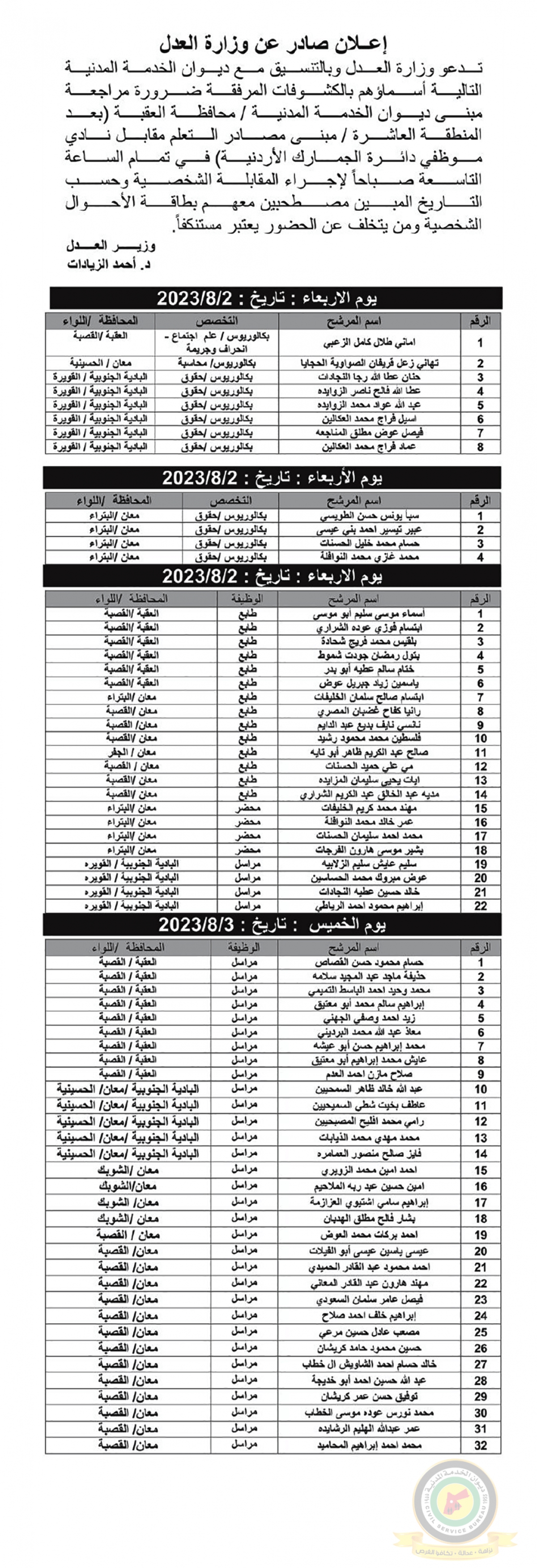 وظائف شاغرة ومدعوون للتعيين (أسماء + تفاصيل)