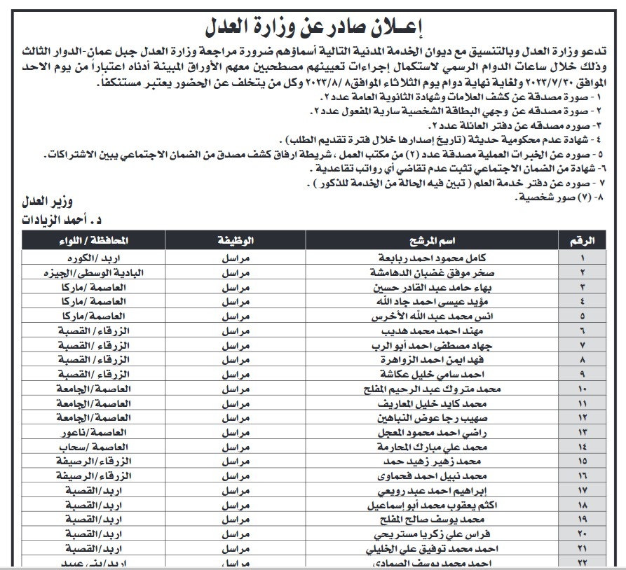  مدعوون لإجراء مقابلات شخصية واستكمال إجراءات التعيين (أسماء) 