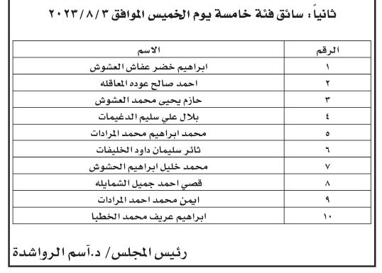  مدعوون لإجراء مقابلات شخصية واستكمال إجراءات التعيين (أسماء) 