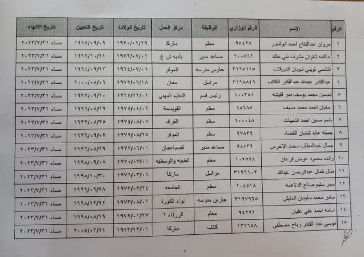 إحالة موظفين في “التربية” إلى التقاعد المبكر (أسماء)