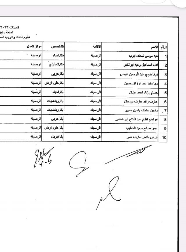 دفعة مرشحين ومرشحات للتعيين في “التربية” (أسماء)