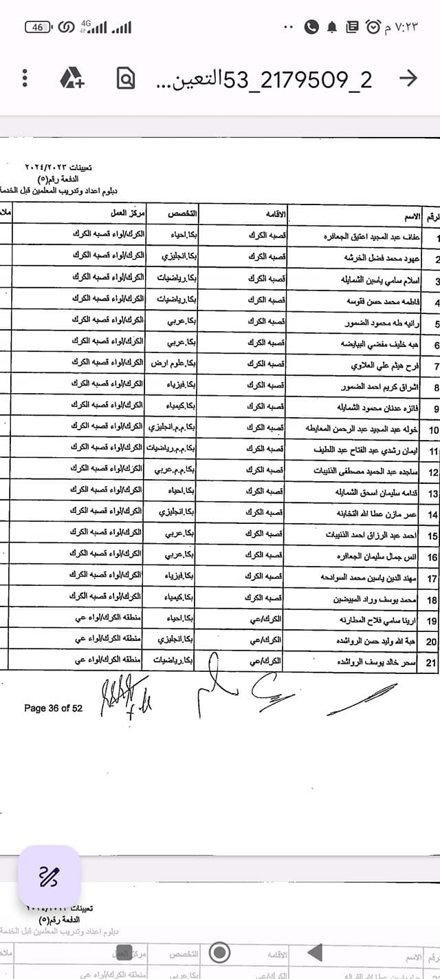 دفعة مرشحين ومرشحات للتعيين في “التربية” (أسماء)