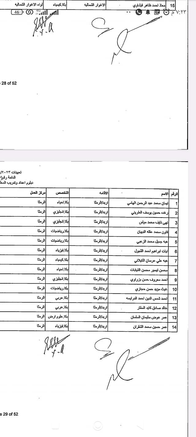 دفعة مرشحين ومرشحات للتعيين في “التربية” (أسماء)