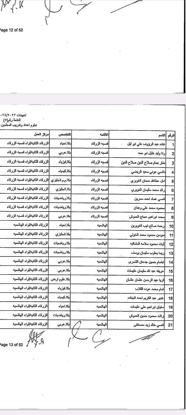 دفعة مرشحين ومرشحات للتعيين في “التربية” (أسماء)