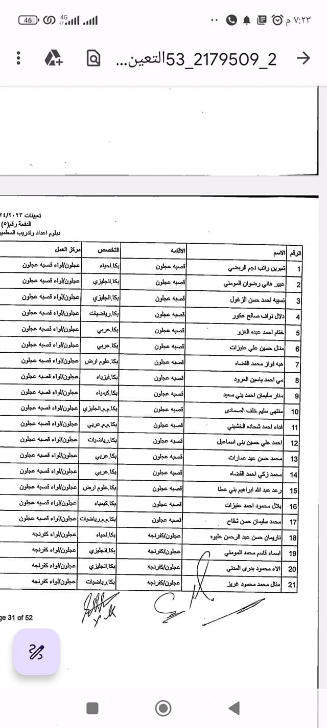 دفعة مرشحين ومرشحات للتعيين في “التربية” (أسماء)