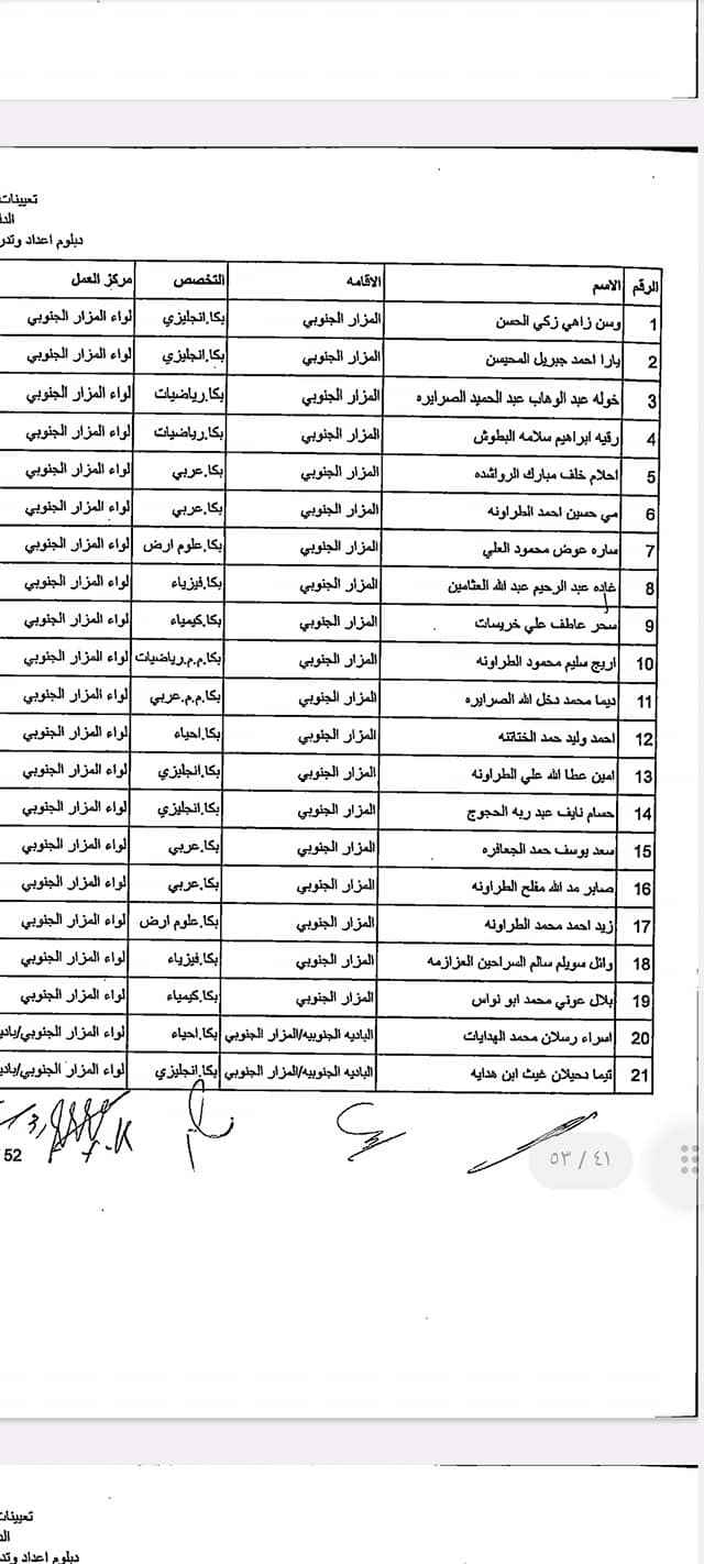 دفعة مرشحين ومرشحات للتعيين في “التربية” (أسماء)