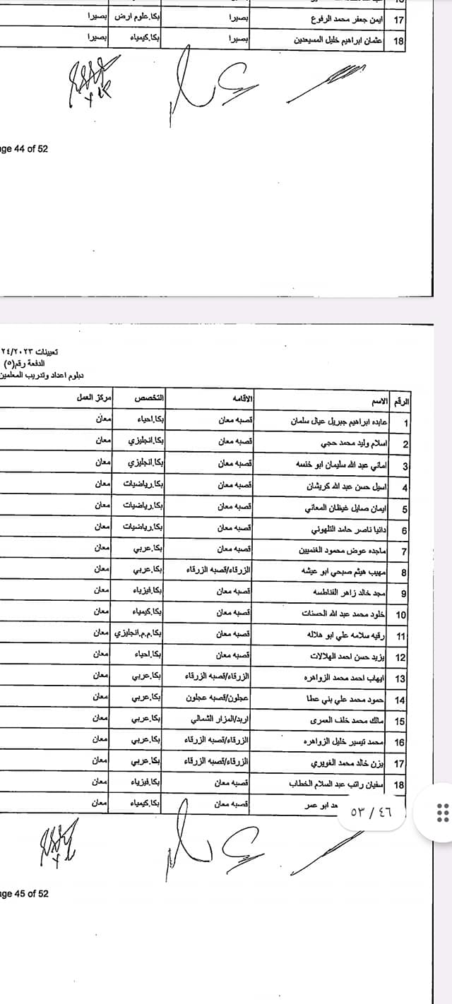 دفعة مرشحين ومرشحات للتعيين في “التربية” (أسماء)