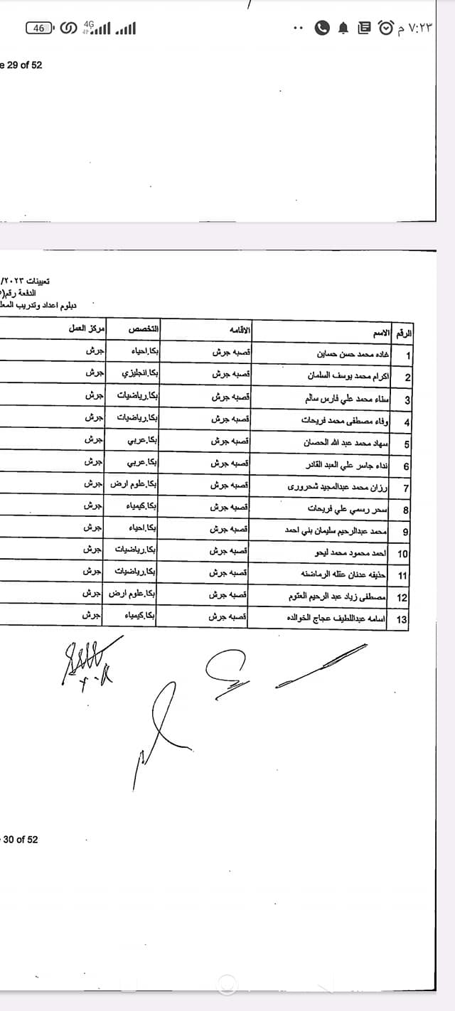 دفعة مرشحين ومرشحات للتعيين في “التربية” (أسماء)