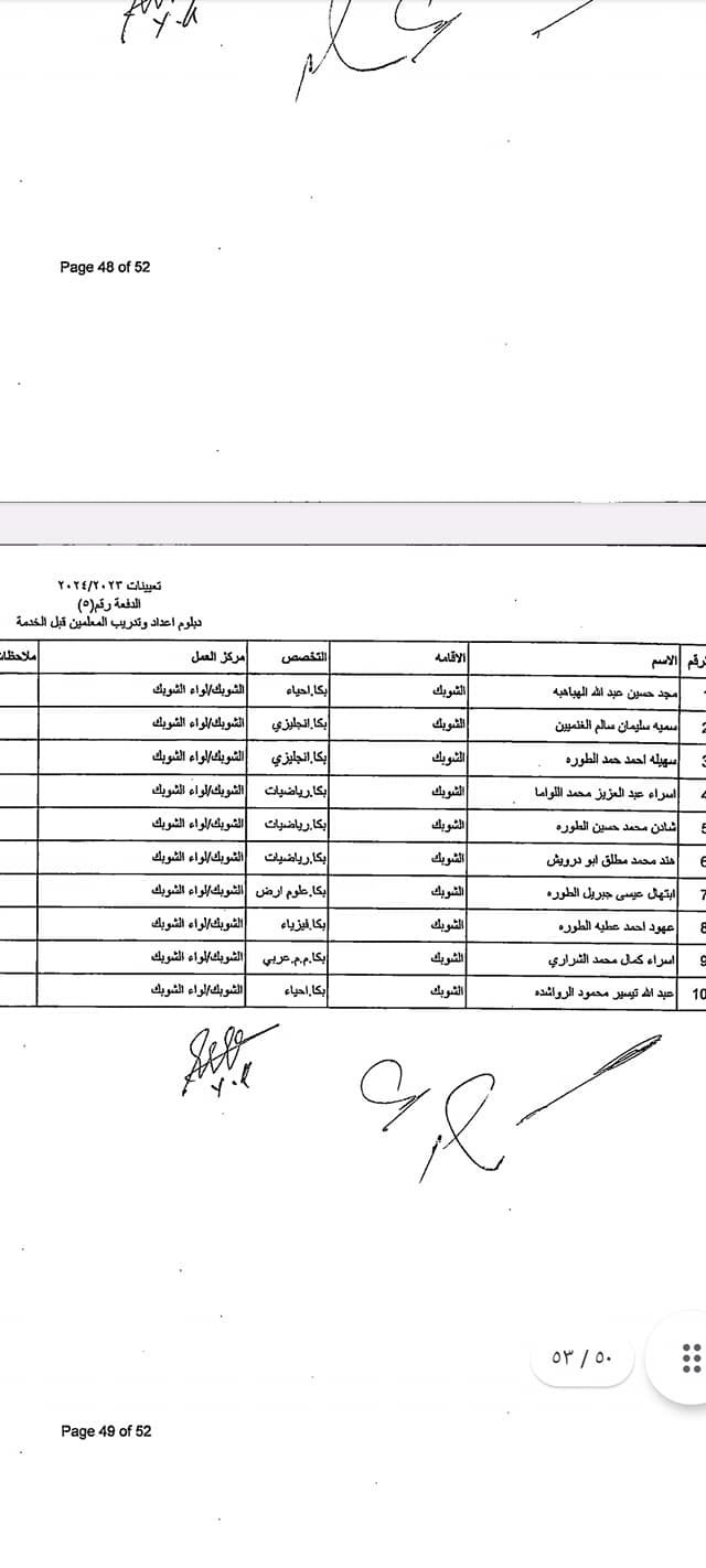 دفعة مرشحين ومرشحات للتعيين في “التربية” (أسماء)