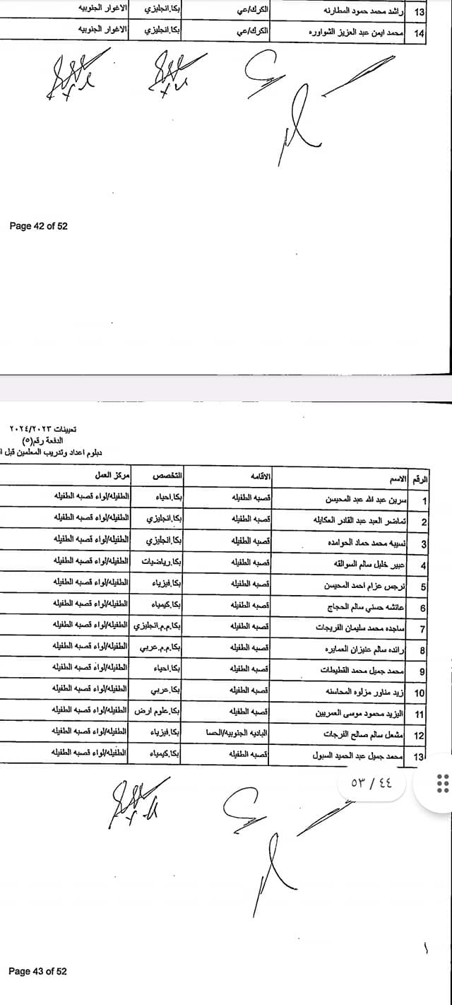 دفعة مرشحين ومرشحات للتعيين في “التربية” (أسماء)