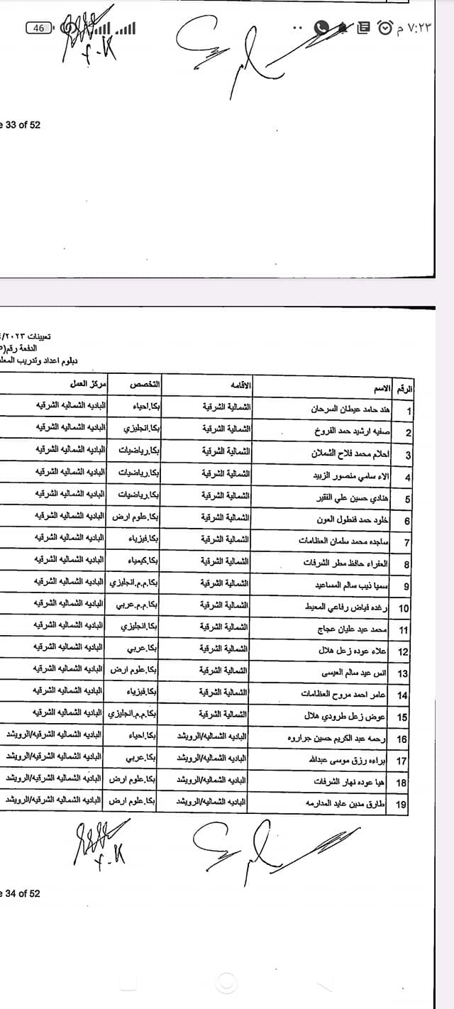 دفعة مرشحين ومرشحات للتعيين في “التربية” (أسماء)