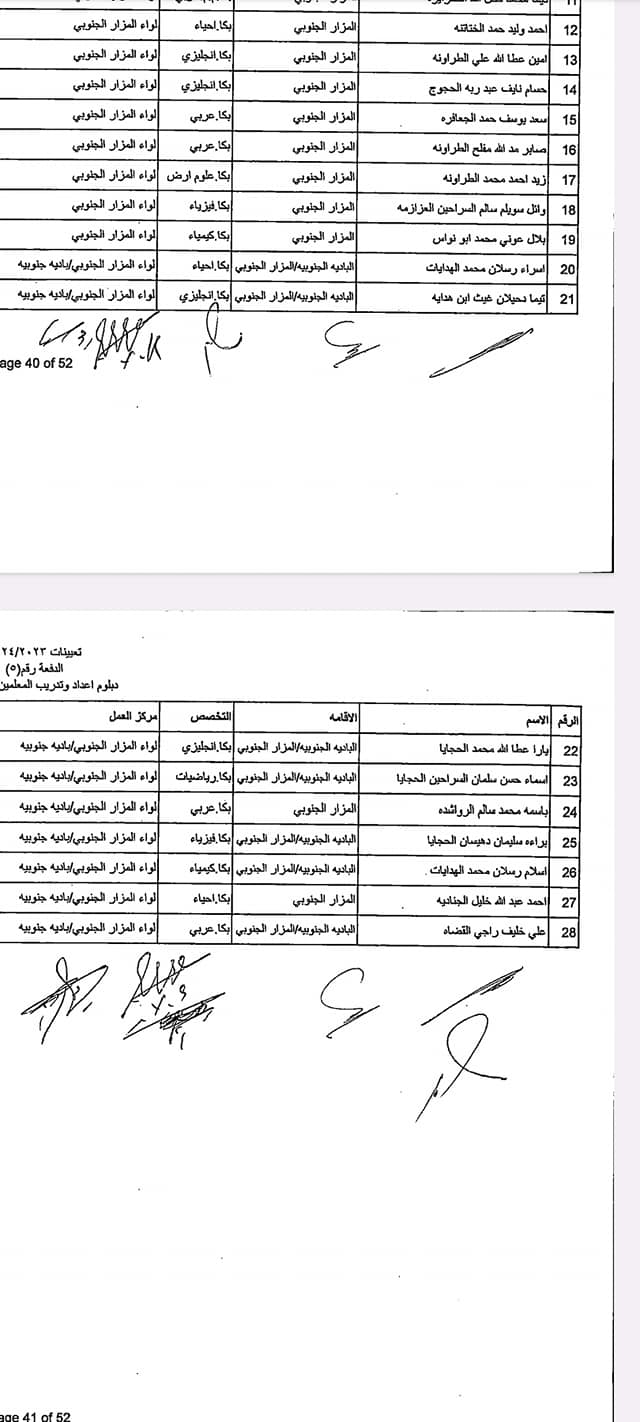 دفعة مرشحين ومرشحات للتعيين في “التربية” (أسماء)