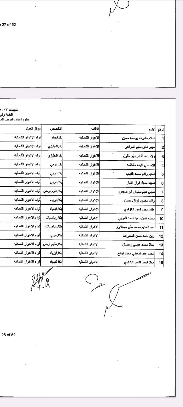 دفعة مرشحين ومرشحات للتعيين في “التربية” (أسماء)