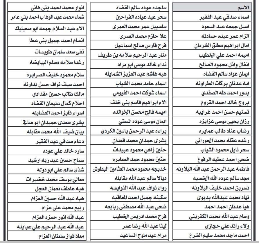 التربية تدعو معلمين للعمل في العقبة - أسماء