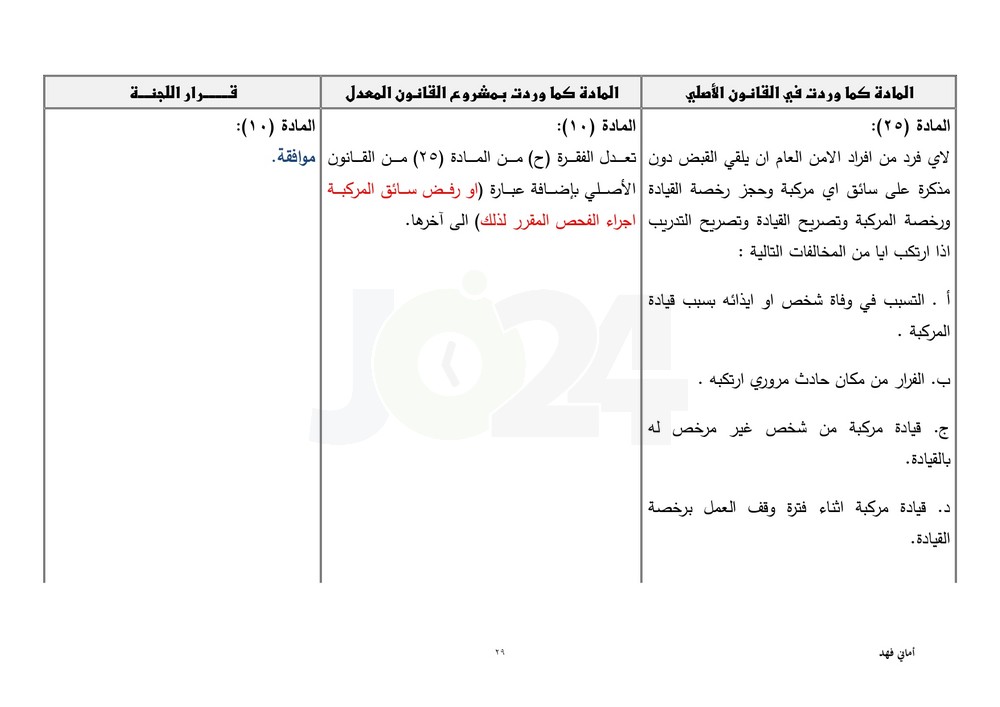 مجلس النواب يقرّ معدل السير متضمنا تغليظ العقوبات على المخالفين.. طالع ابرز التعديلات